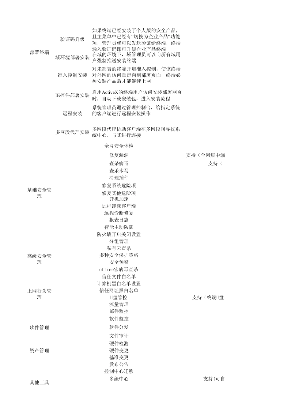 天擎和瑞星产品对比_第2页