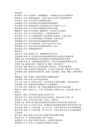 天正2014快捷键