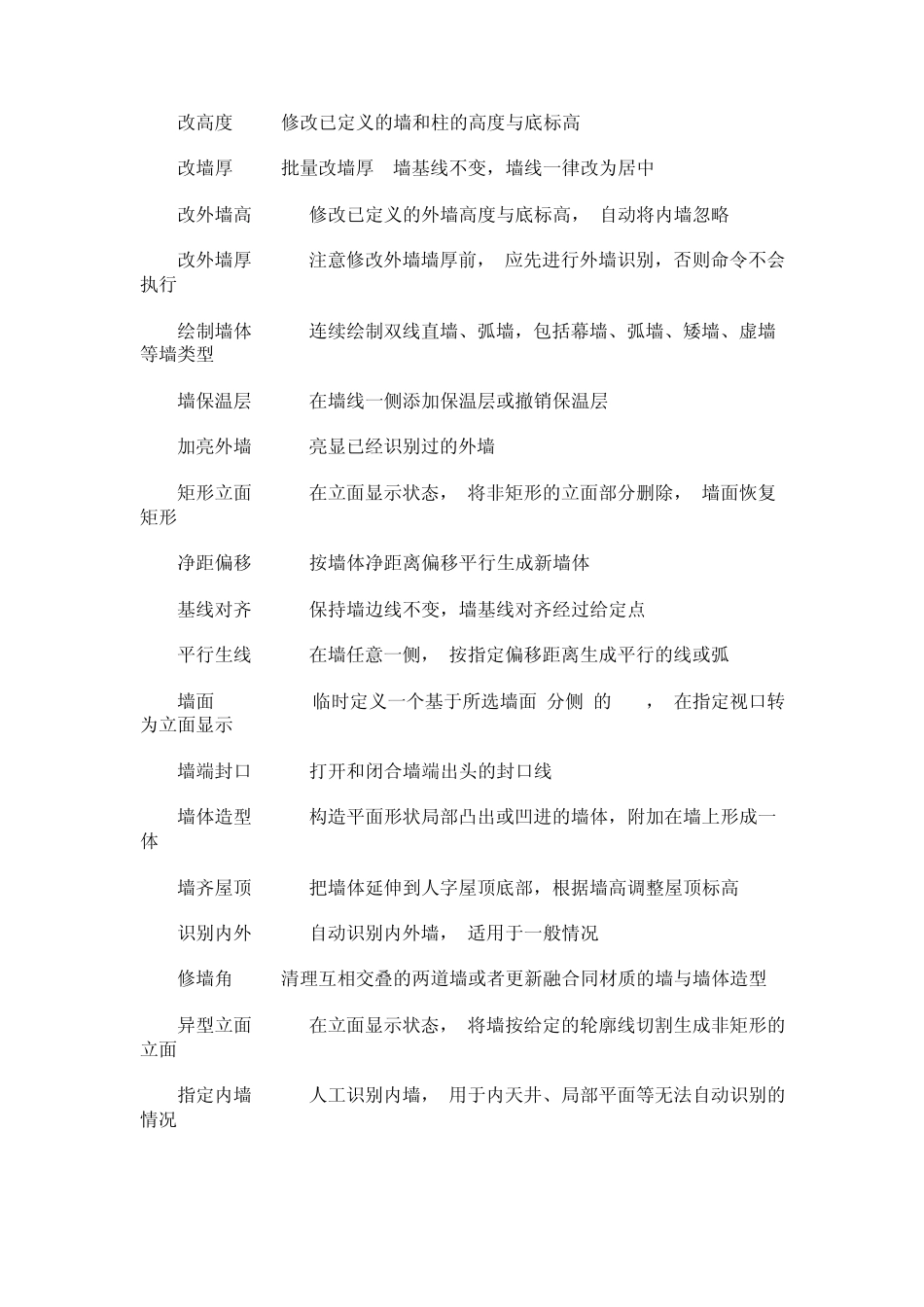 天正建筑7.0命令索引_第2页