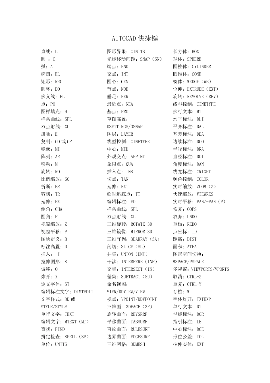 天正建筑CAD快捷键及AUTOCAD快捷键大全_第3页