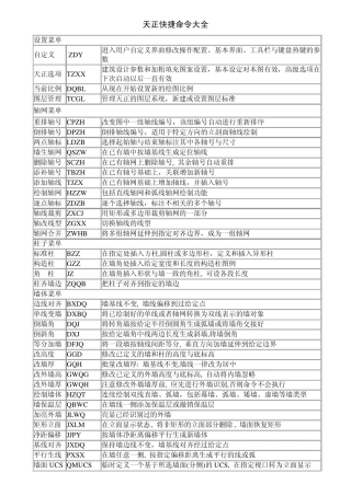 天正建筑快捷命令