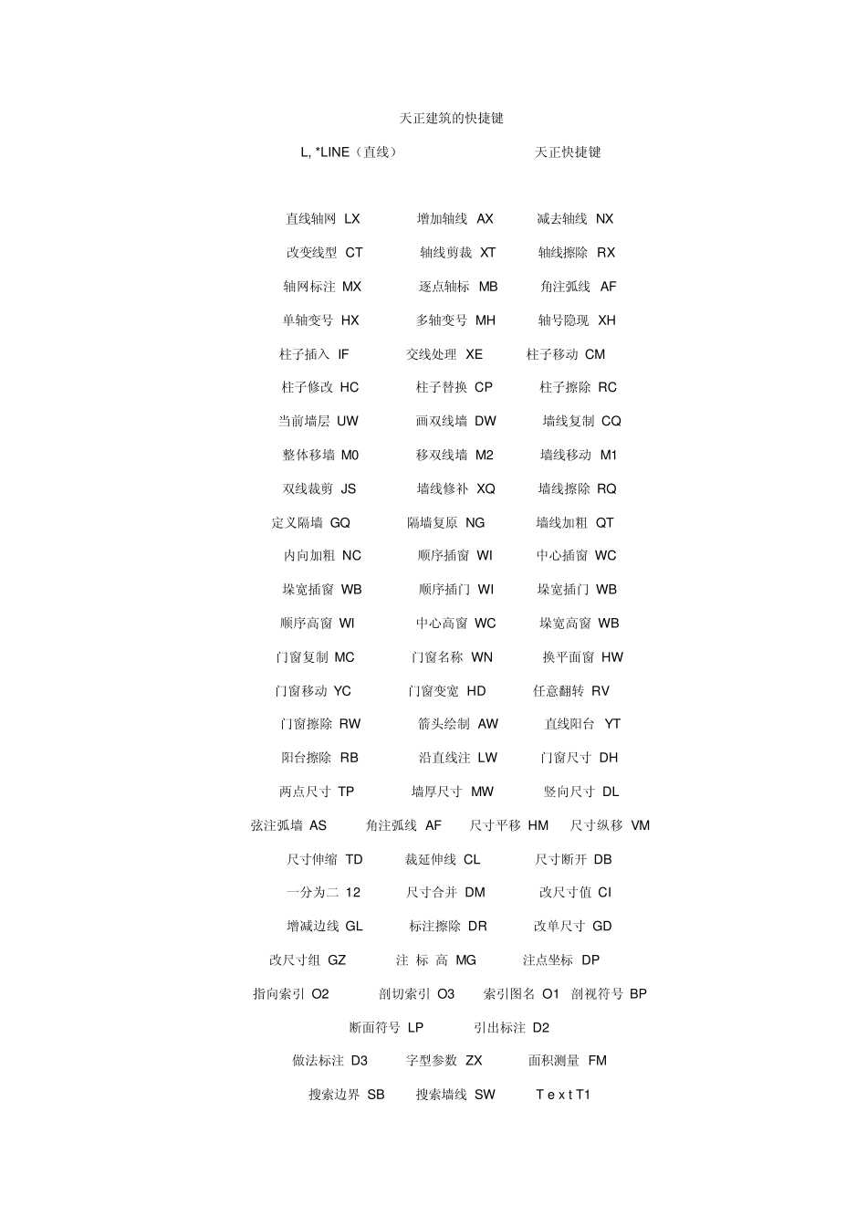 天正快捷命令_第1页