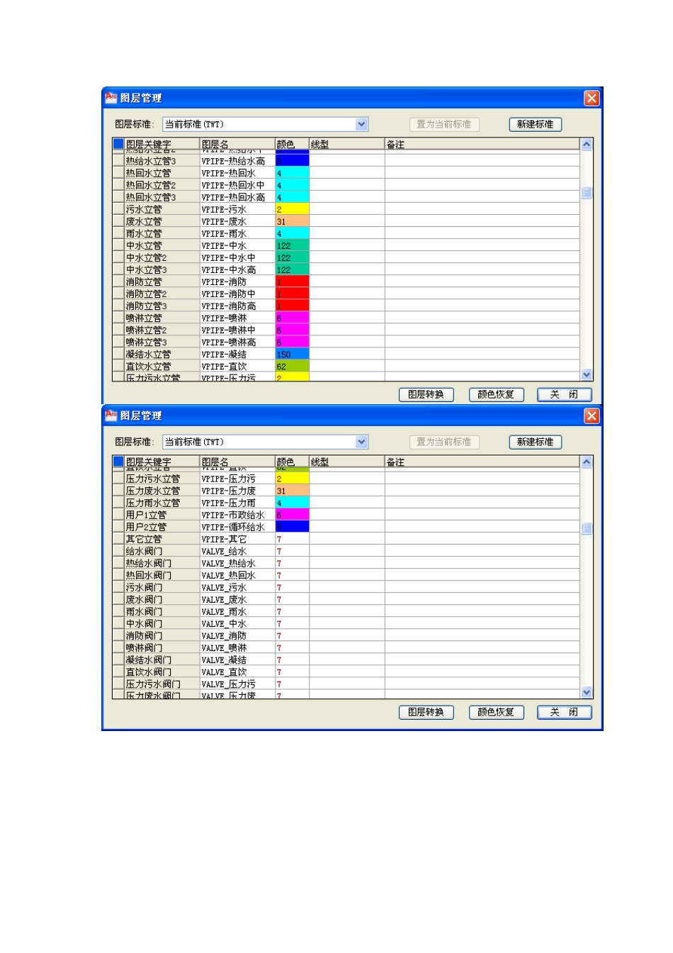 天正给排水图层名称和图层说明及颜色_第2页