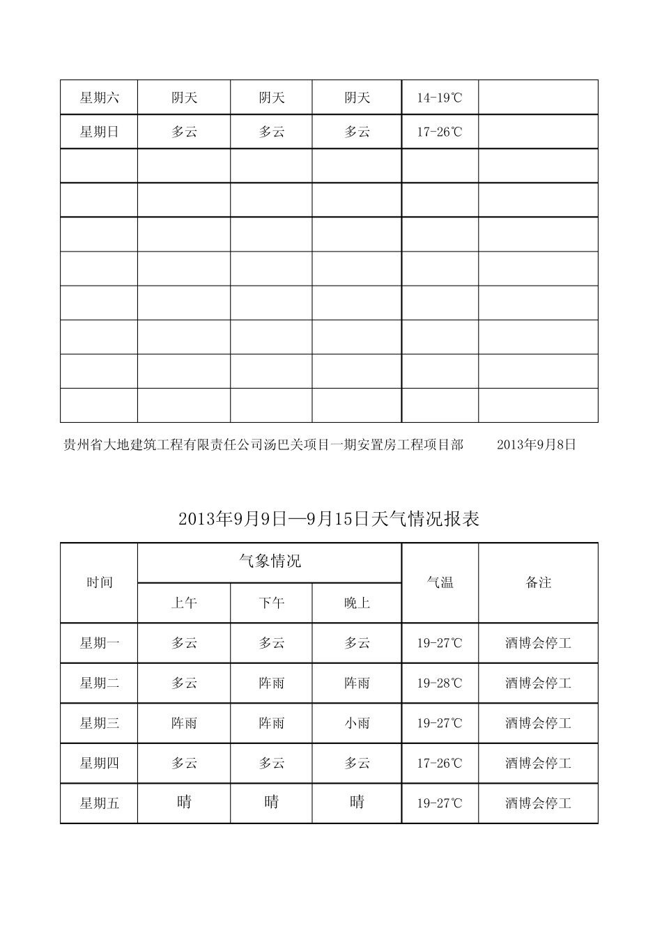 天气情况报表_第3页