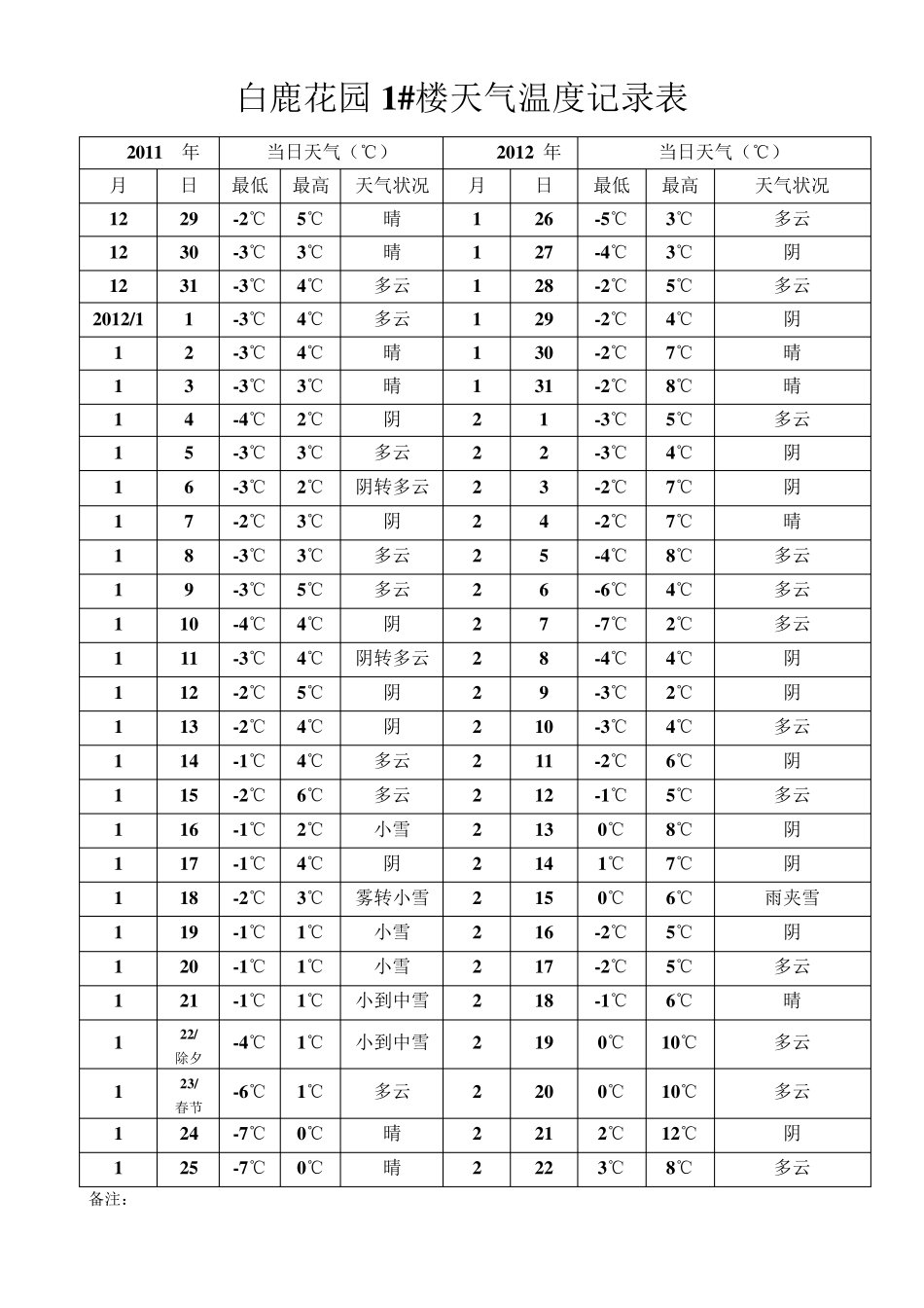 天气温度记录表_第2页