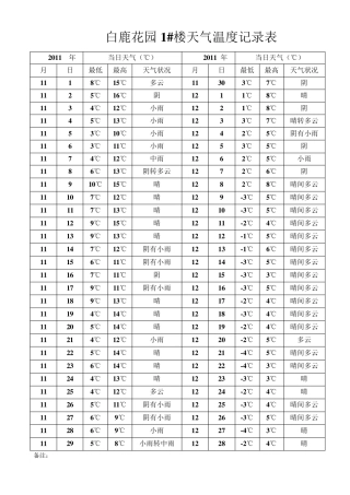 天气温度记录表