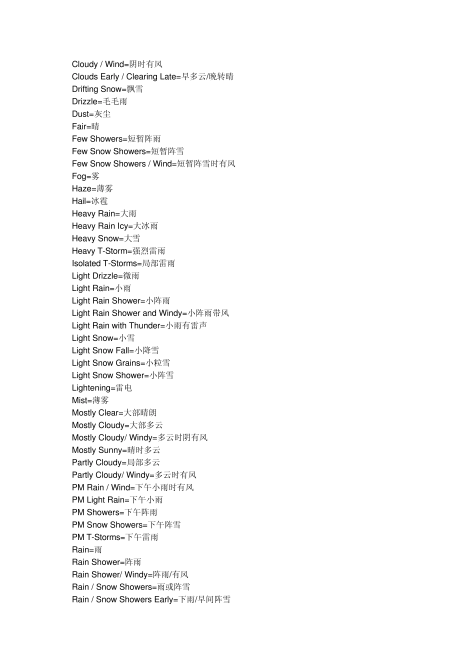 天气英语描述_第2页