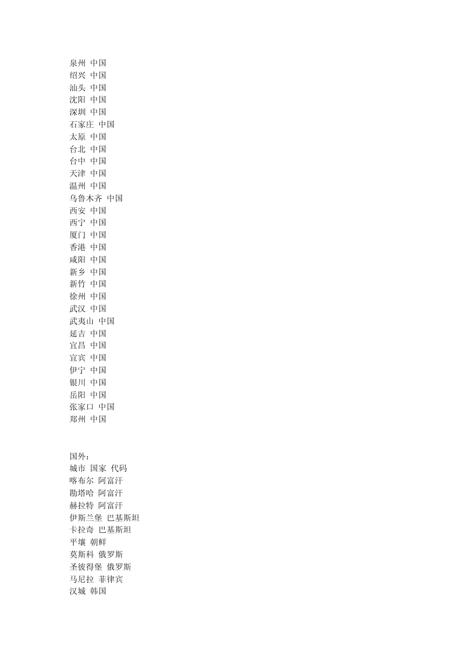 天气预报代码大全_第2页