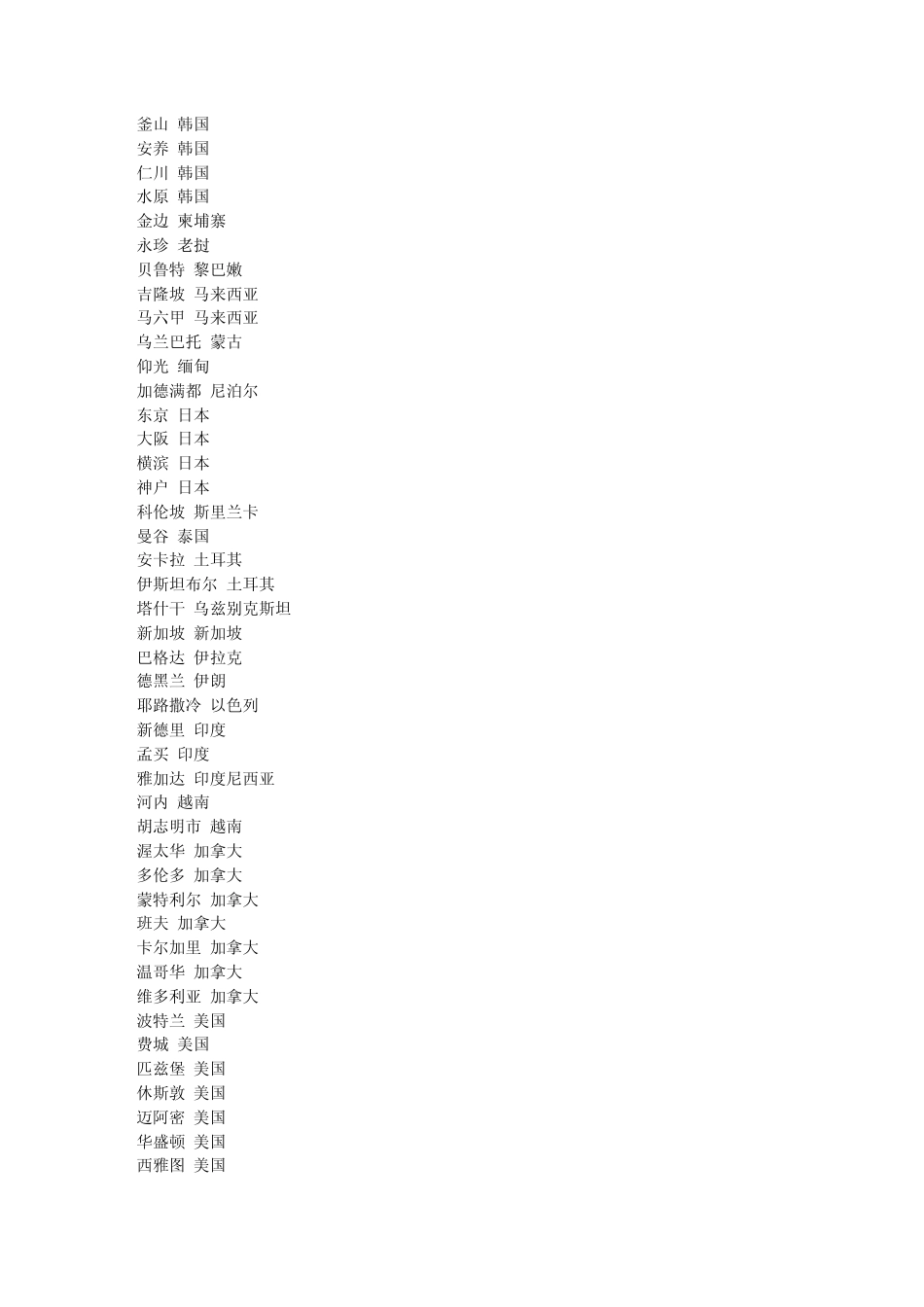 天气预报代码大全_第3页