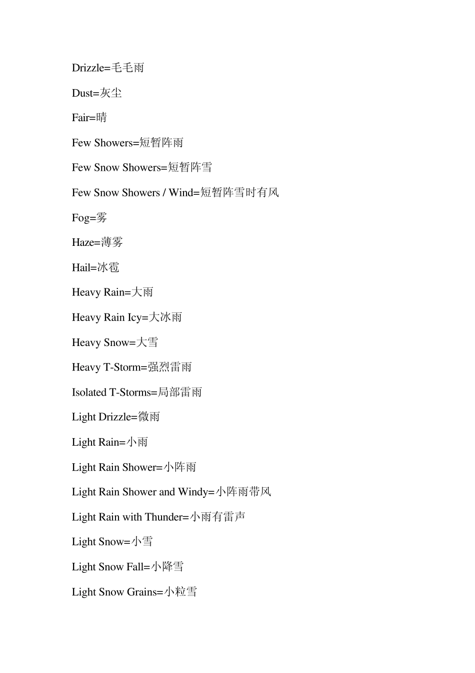 天气预报的英语表达方式_第2页