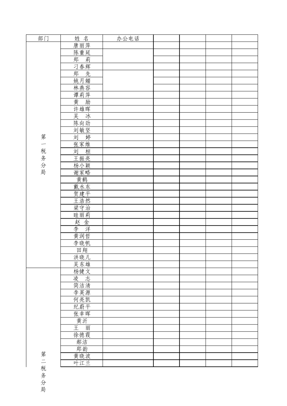 天河国税税收管理员查询清单(截止至2011年8月5日)_第1页