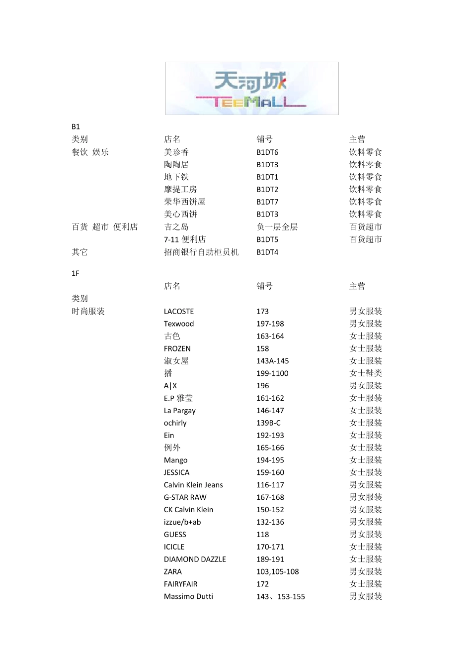 天河城品牌布局_第1页