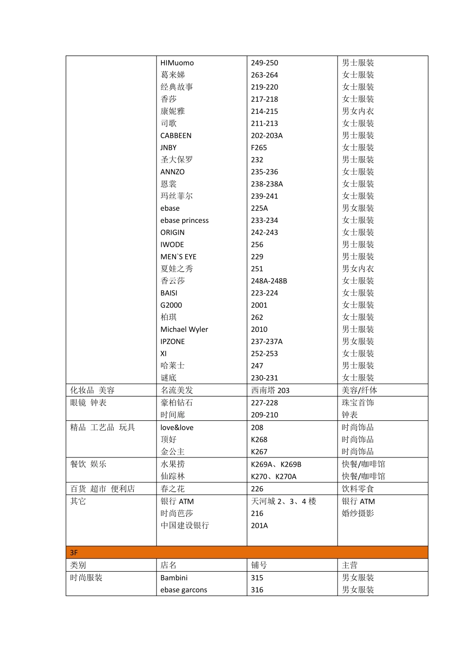 天河城品牌布局_第3页