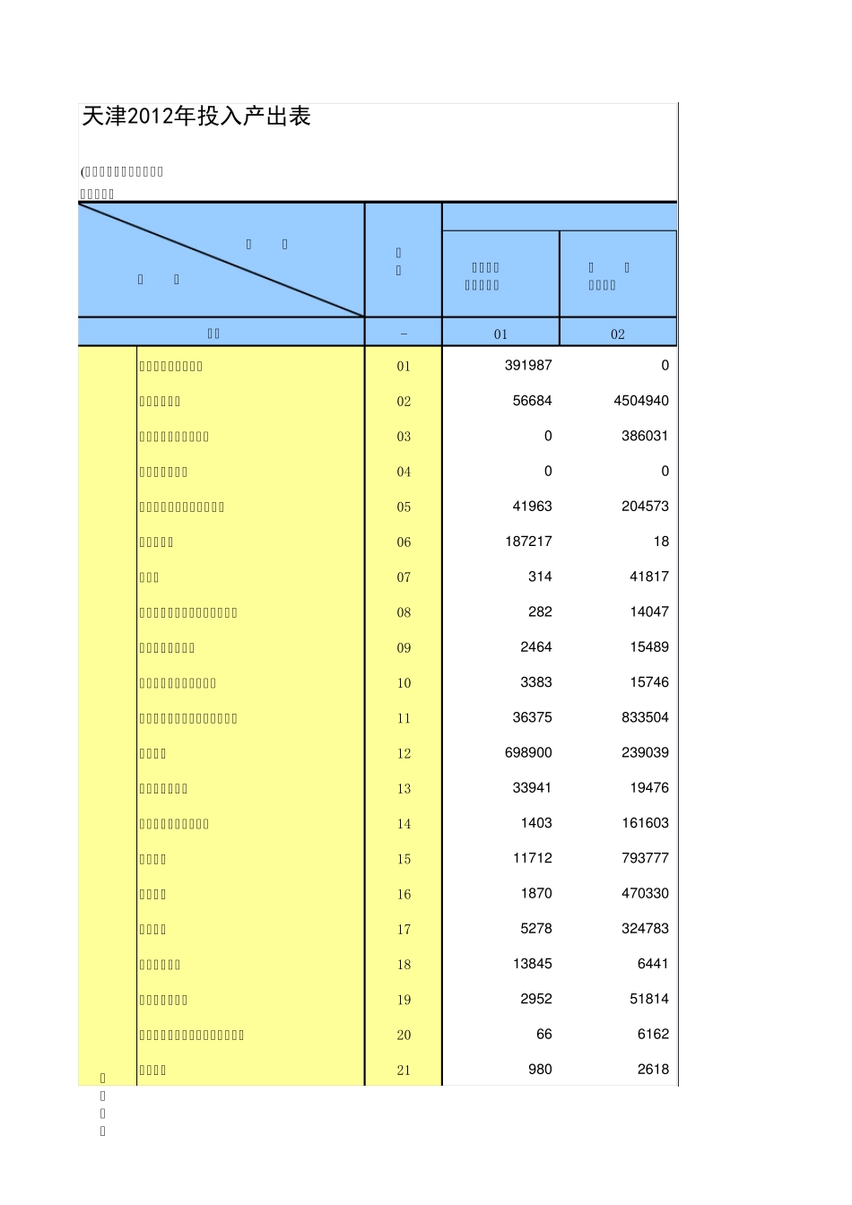天津2012年投入产出表_第1页