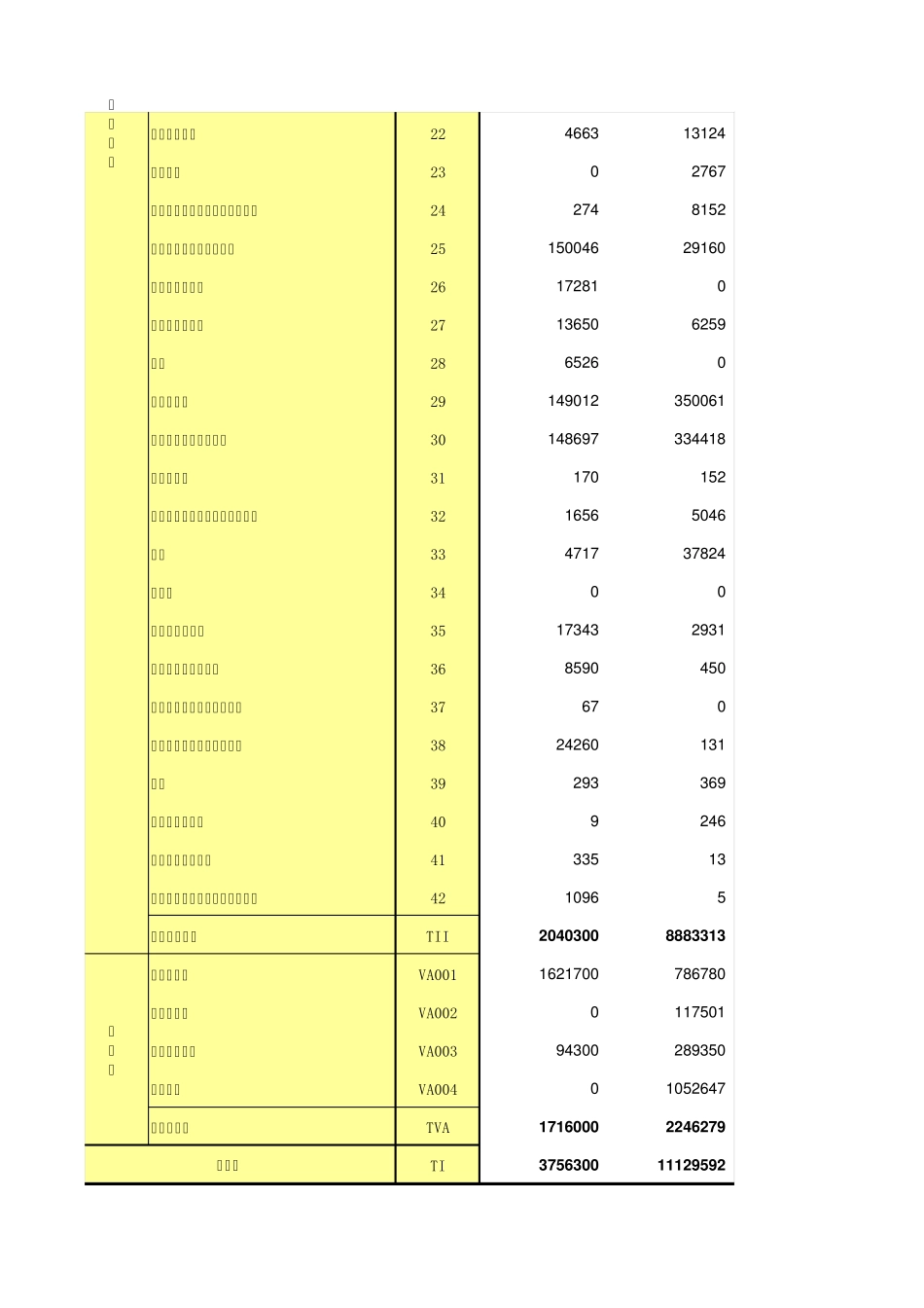 天津2012年投入产出表_第2页