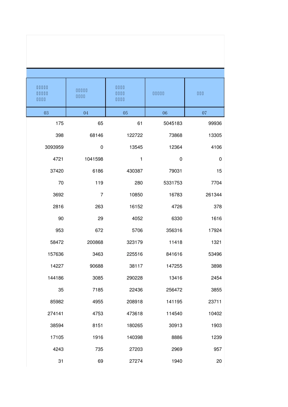 天津2012年投入产出表_第3页