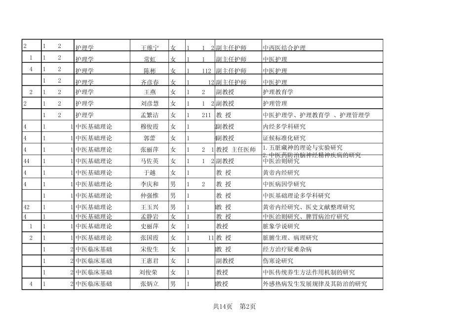天津中医药大学导师信息_第2页
