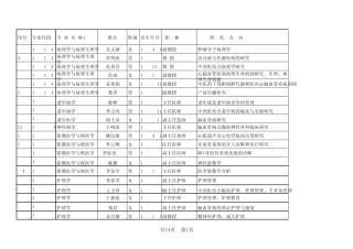 天津中医药大学导师信息
