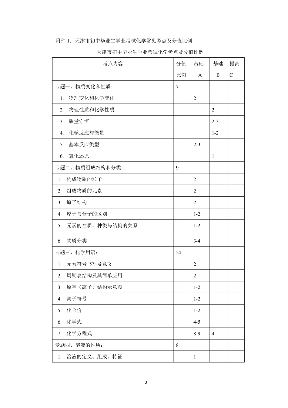 天津中考化学知识点及考点_第3页