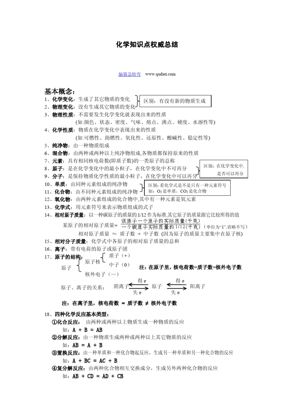 天津中考化学知识点权威总结(名校名师整理)_第1页
