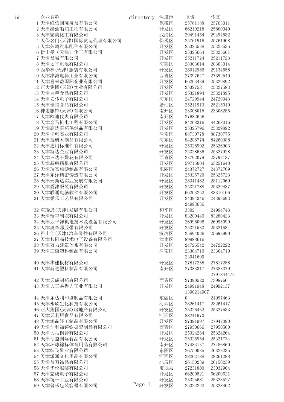 天津企业电话资料5626条_第1页