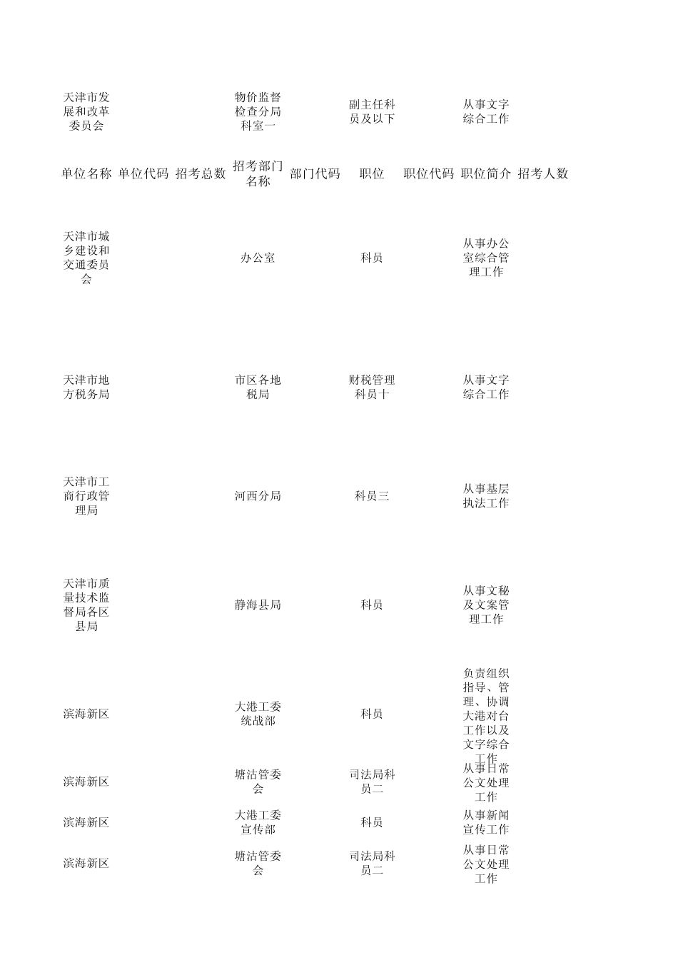 天津公务员职位表_第1页