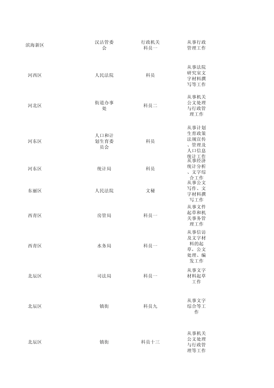 天津公务员职位表_第2页