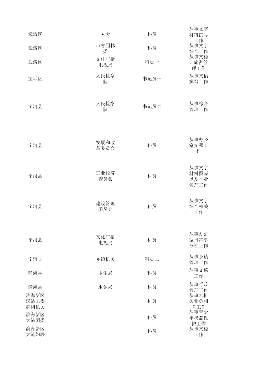 天津公务员职位表_第3页