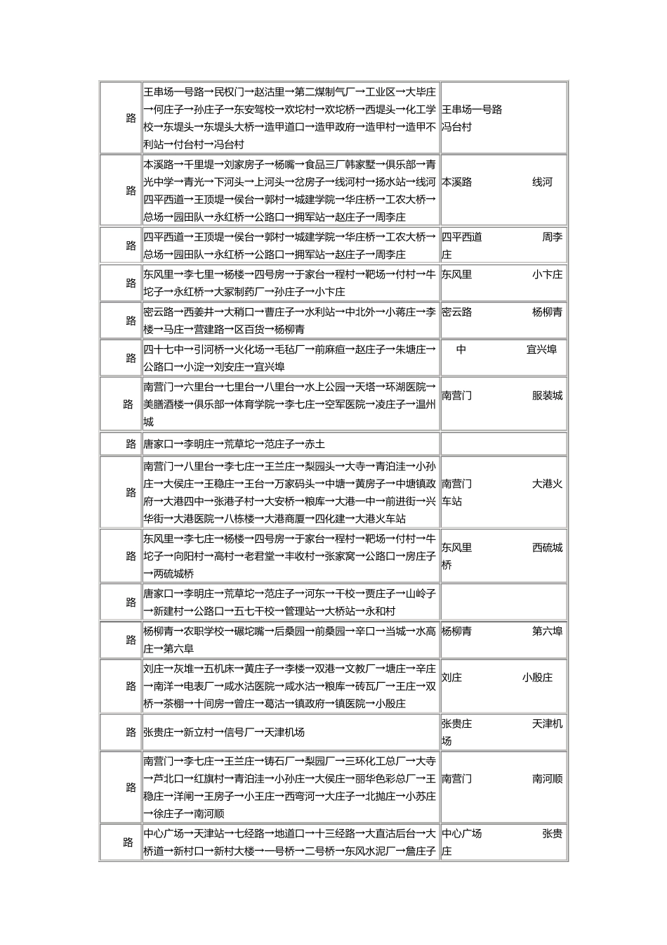 天津公共交通的时刻表_第2页