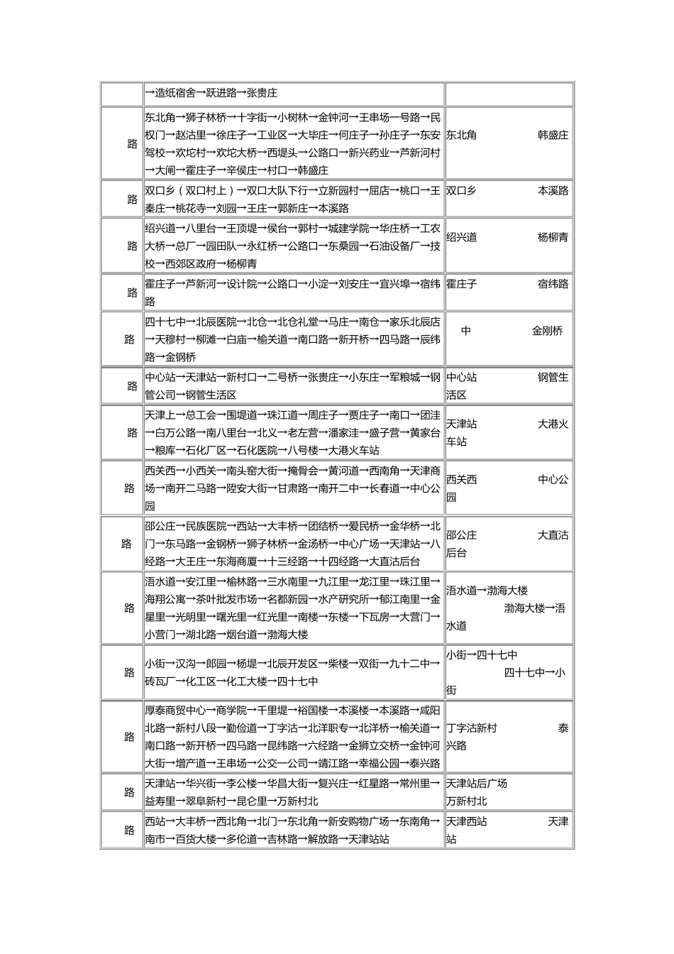 天津公共交通的时刻表_第3页