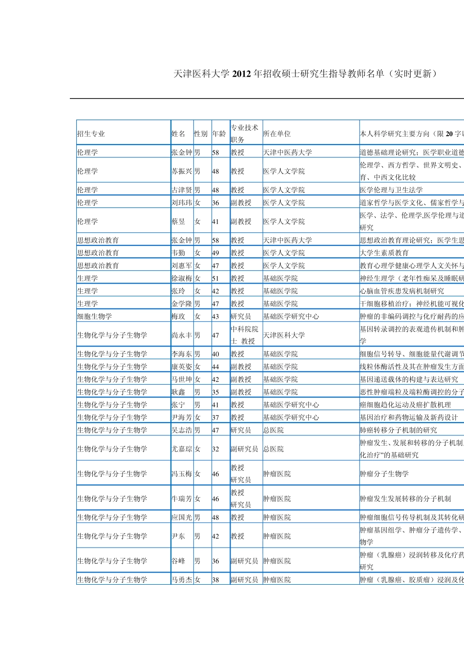 天津医科大学导师_第1页