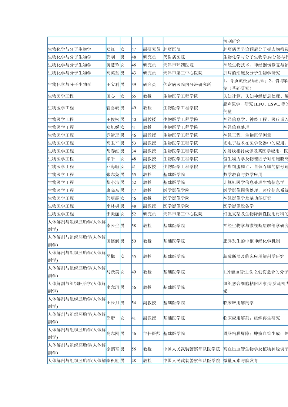 天津医科大学导师_第2页