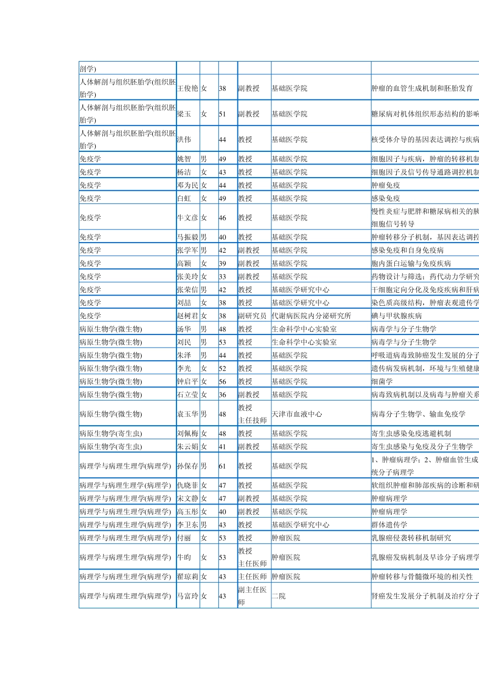 天津医科大学导师_第3页