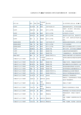 天津医科大学导师