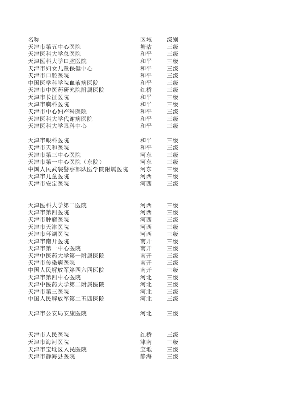 天津各医院地址资源_第1页