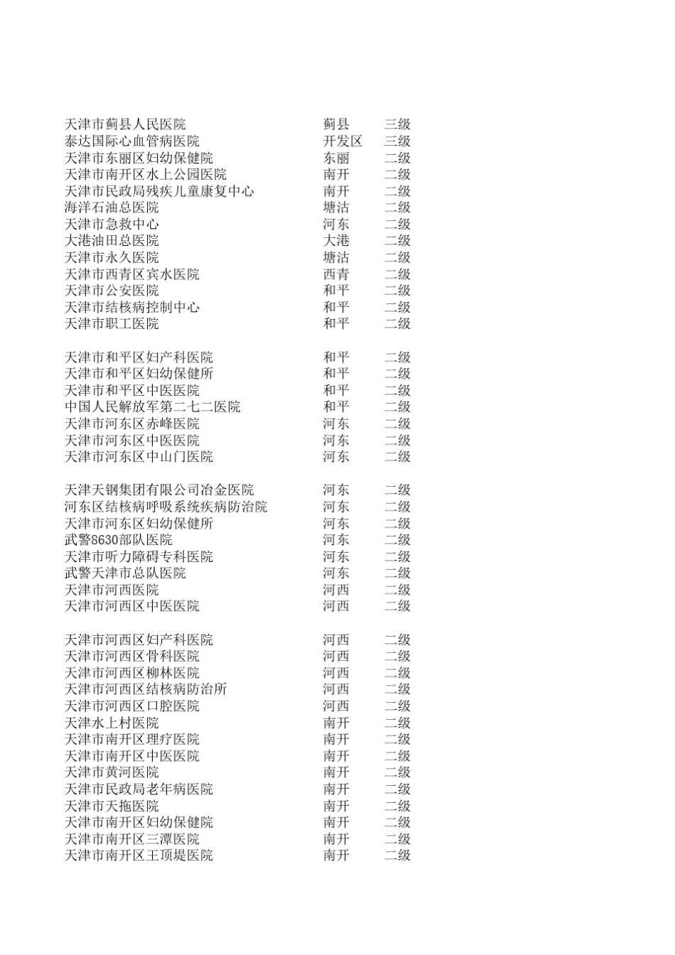 天津各医院地址资源_第2页