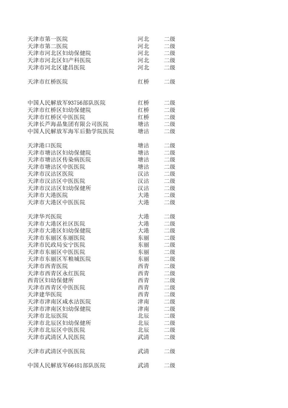 天津各医院地址资源_第3页