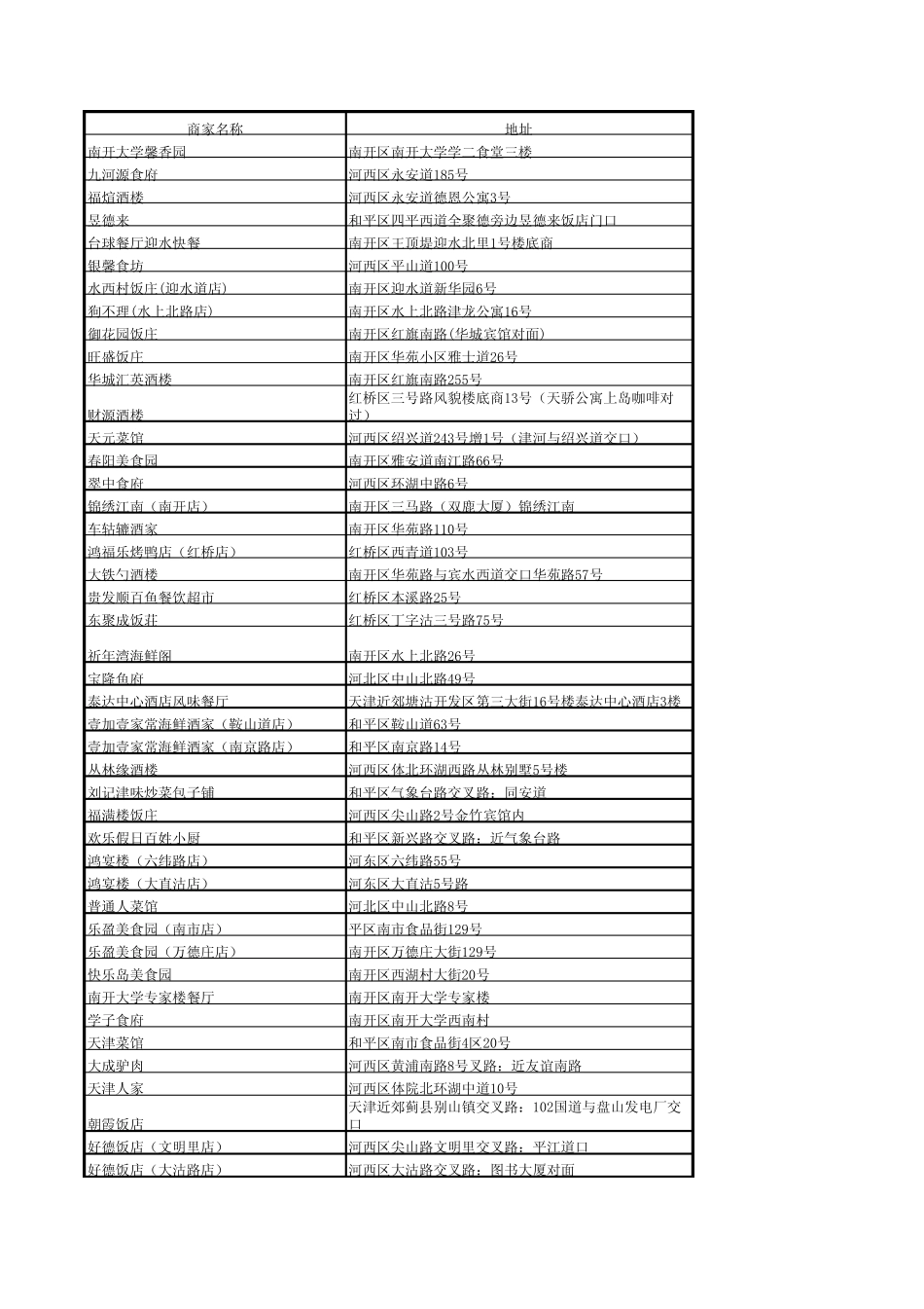 天津各种菜馆明细地址_第1页