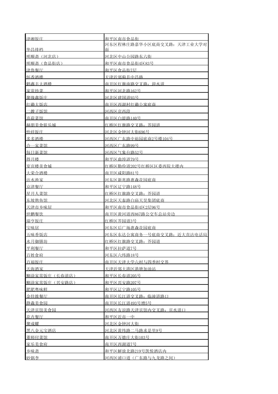 天津各种菜馆明细地址_第2页