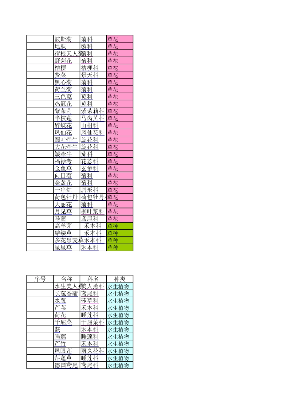 天津园林植物(地被)习性总结大全_第3页