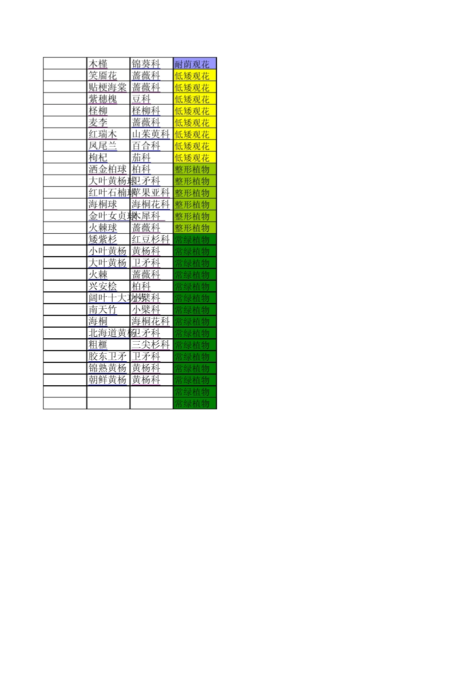 天津园林植物(灌木)习性总结大全_第2页