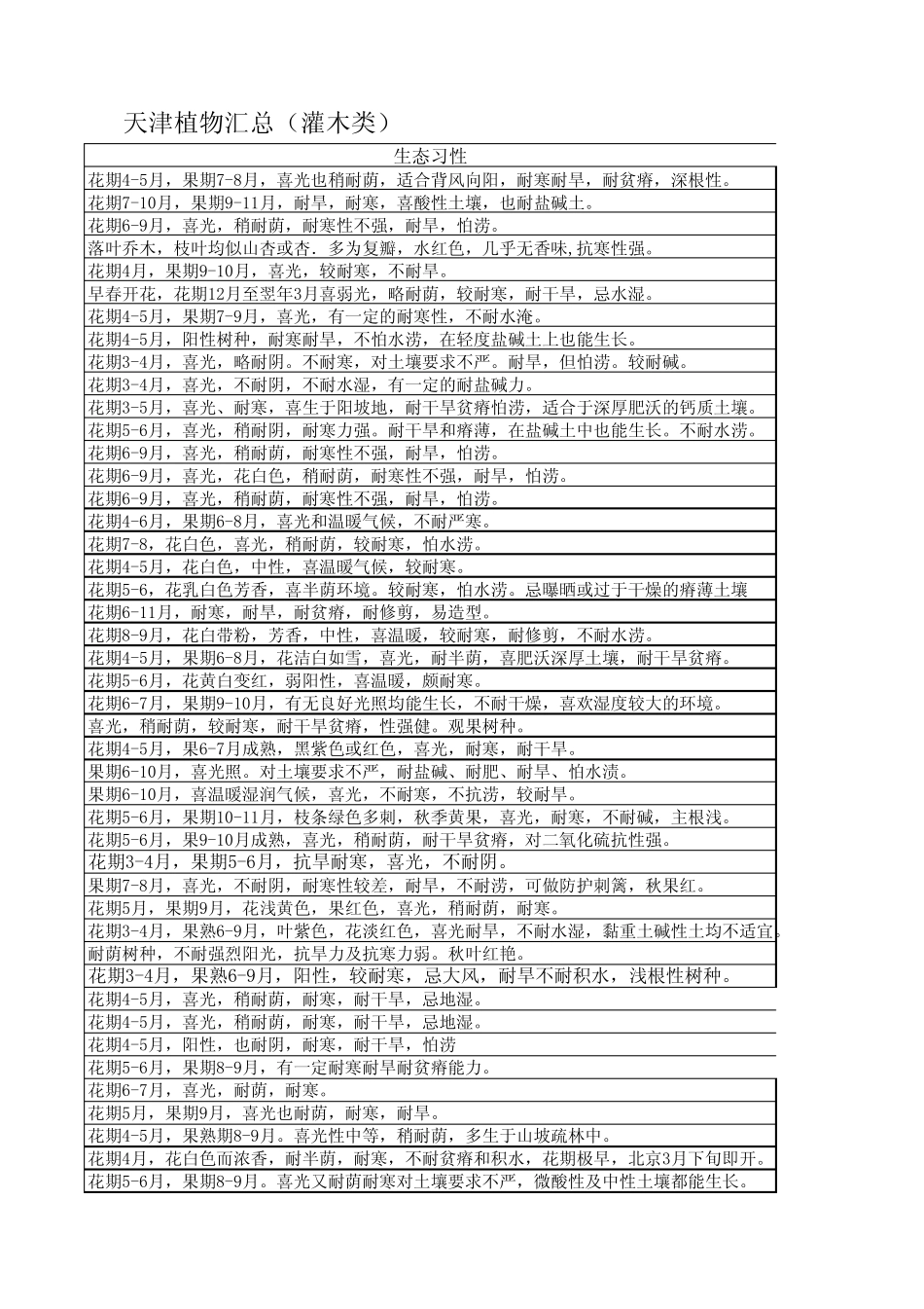 天津园林植物(灌木)习性总结大全_第3页