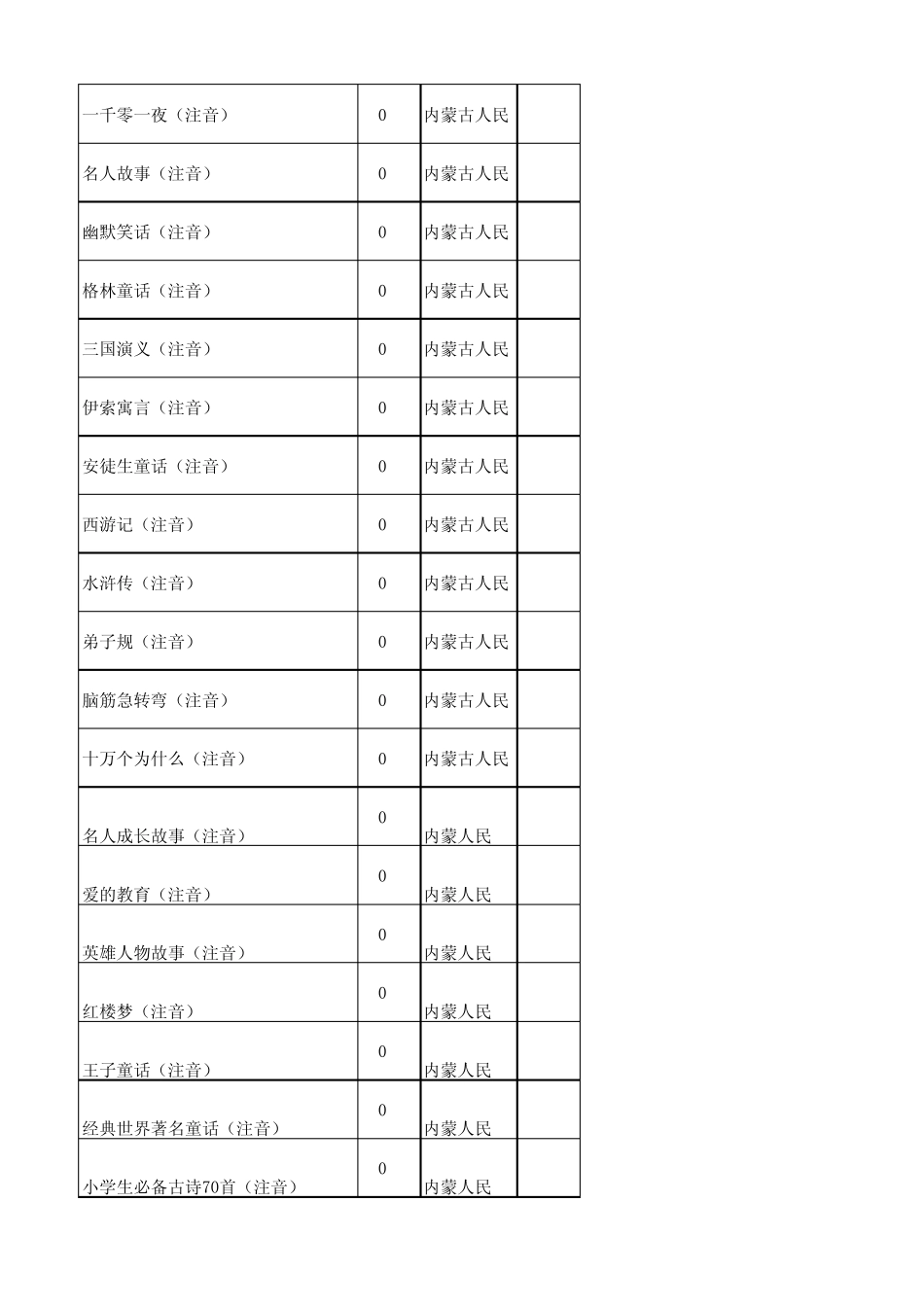 天津图书批发市场书店畅销书中小学教辅目录_第3页