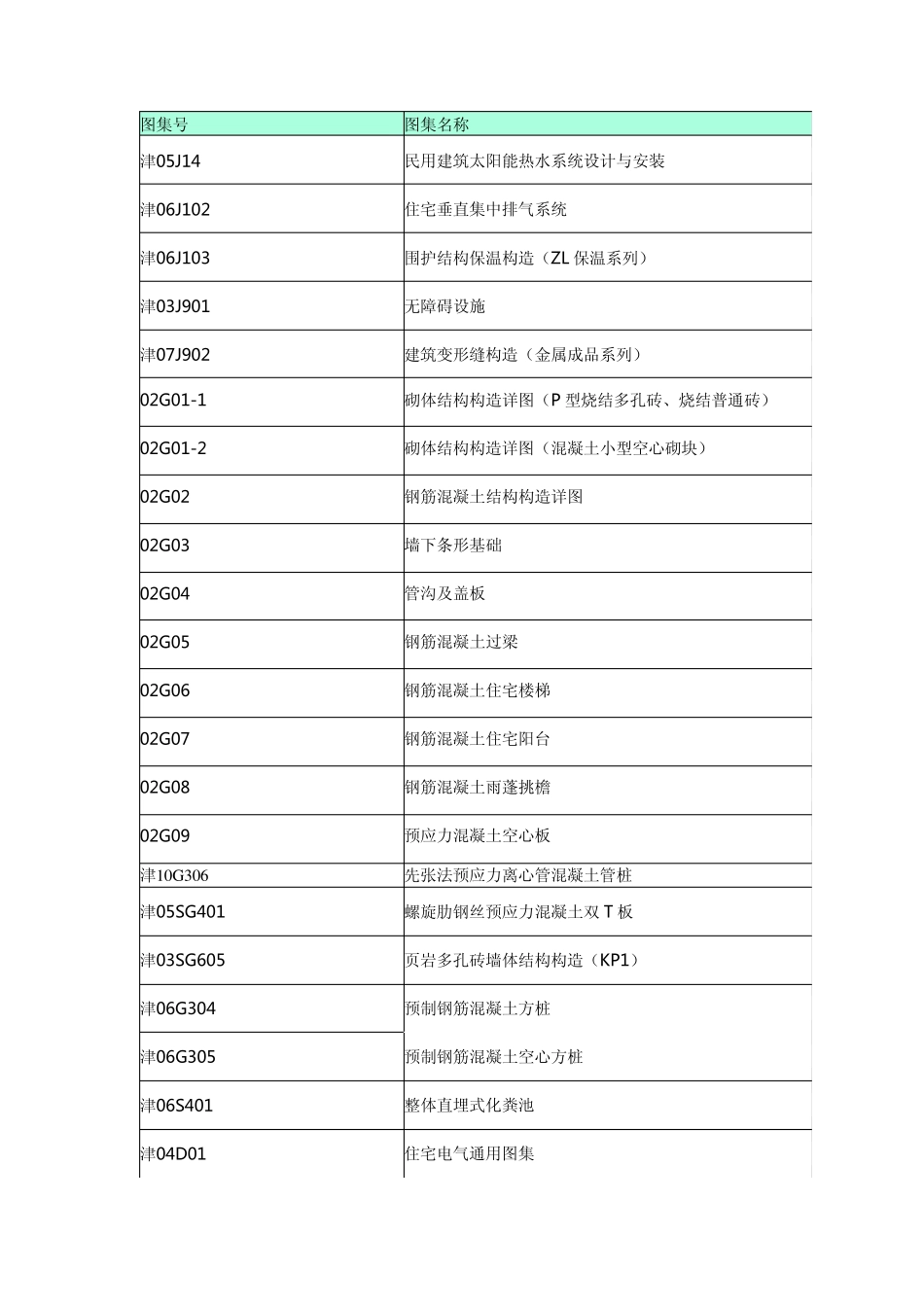 天津图集总目录_第1页