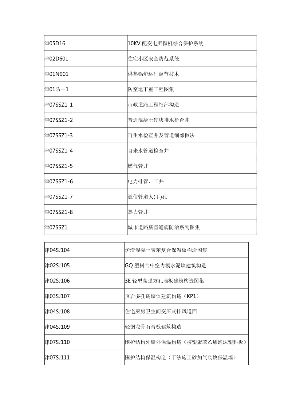 天津图集总目录_第2页