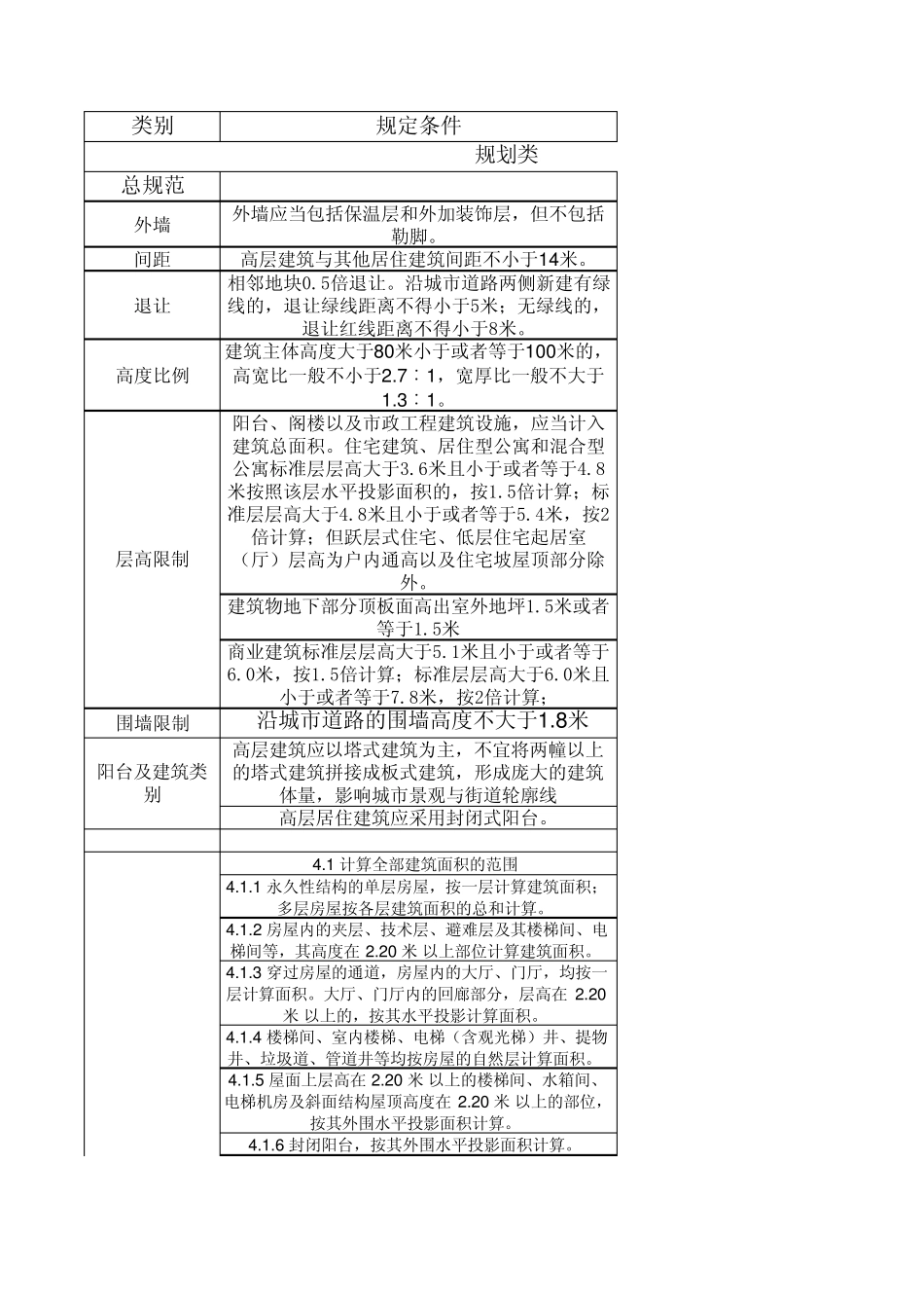 天津地方法律法规汇总(房地产)_第1页