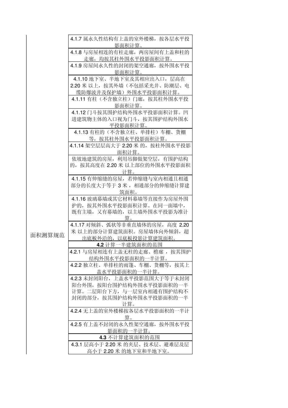 天津地方法律法规汇总(房地产)_第2页