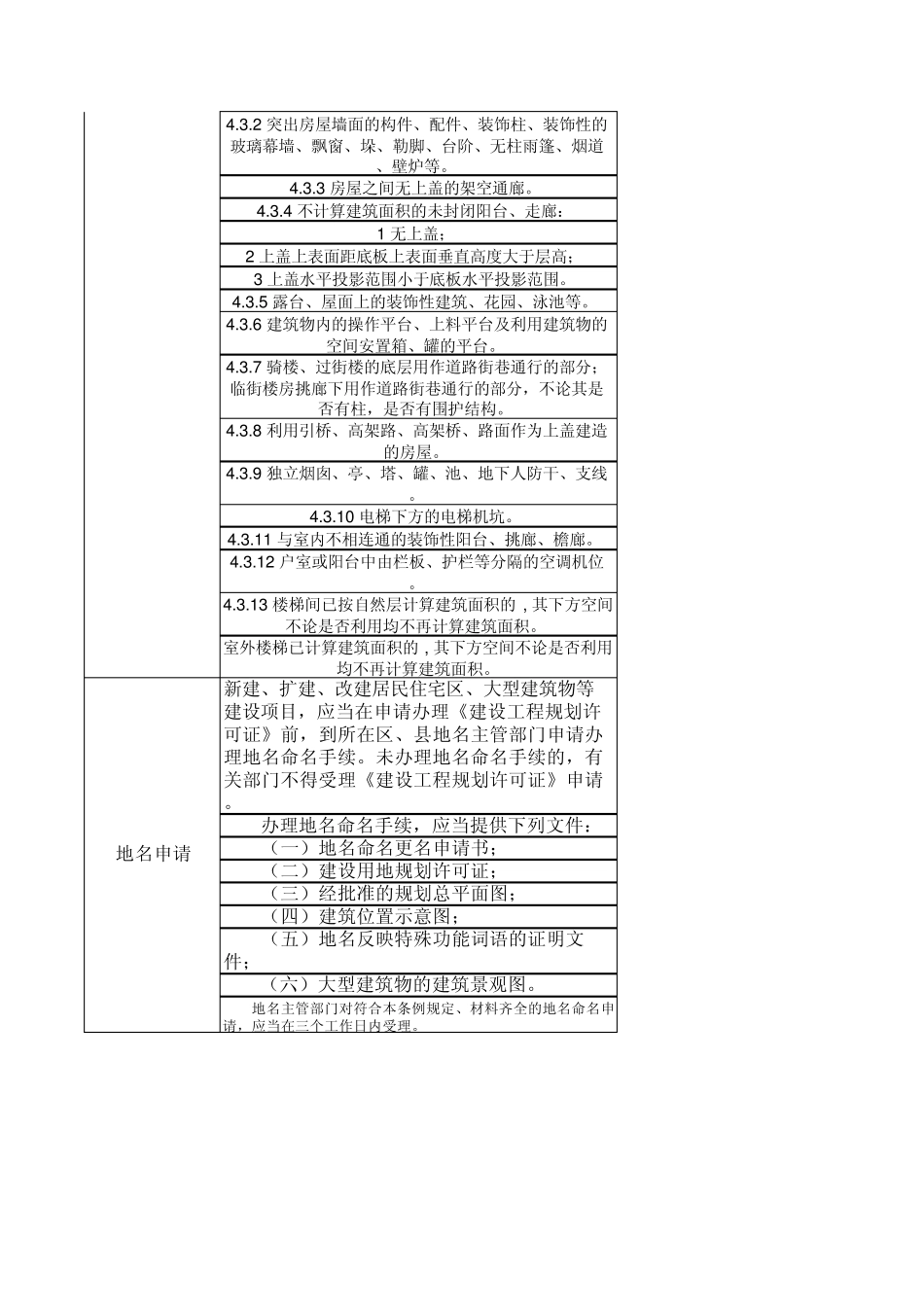 天津地方法律法规汇总(房地产)_第3页
