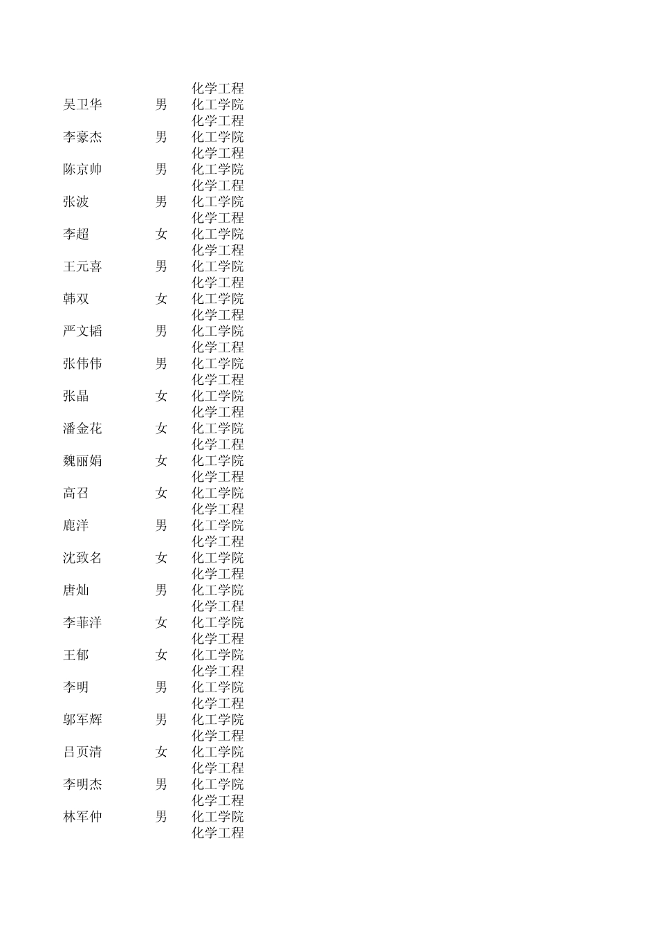 天津大学2010年化工学院录取人员详细_第3页