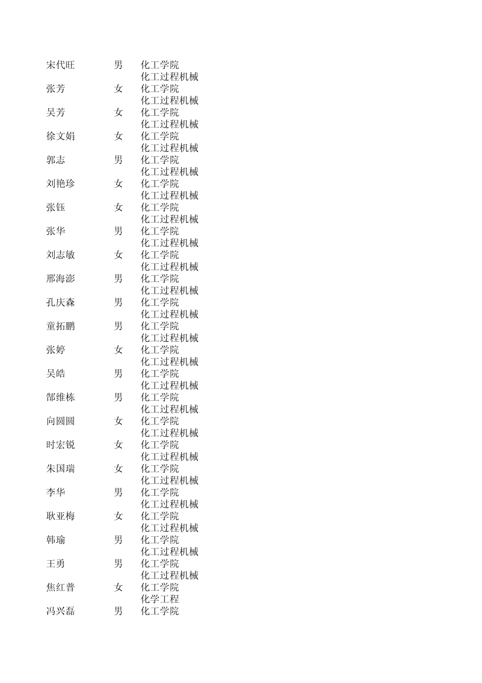 天津大学2010年化工学院录取情况_第2页